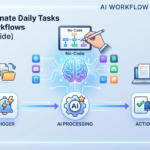 image for the post , how to automate the workflow